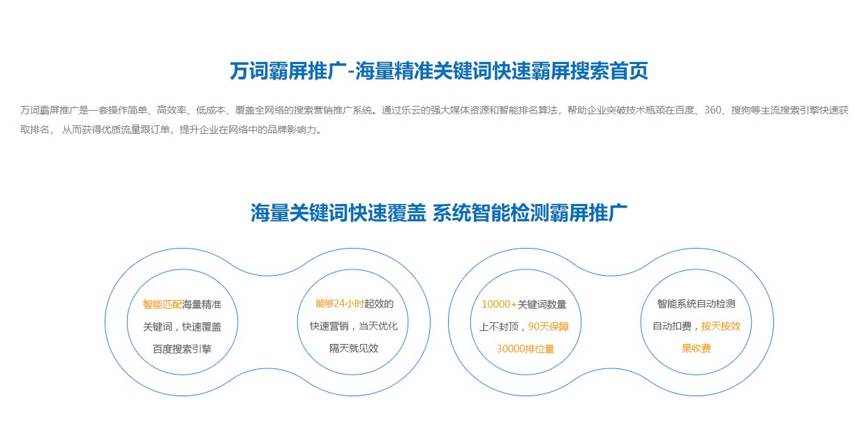 平台关键词排名优化技巧_其它服务相关-万词霸屏（河南）网络技术有限公司