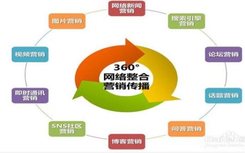 永川区万词霸屏推广_网络推广优化相关-华夏天地北京商贸有限公司